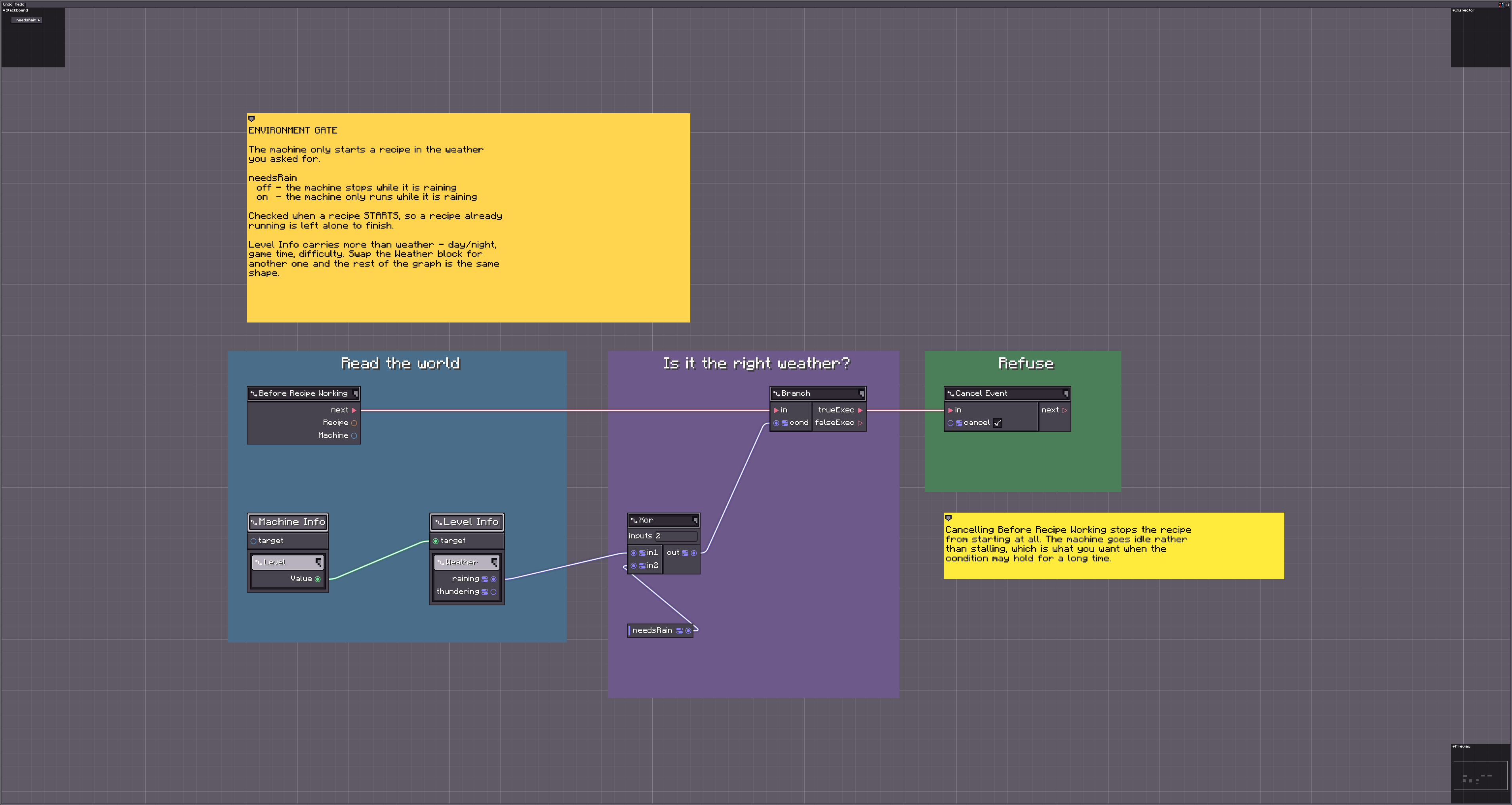 environment_gate graph: machine Level feeding a vanilla Level Info weather read into Cancel Event