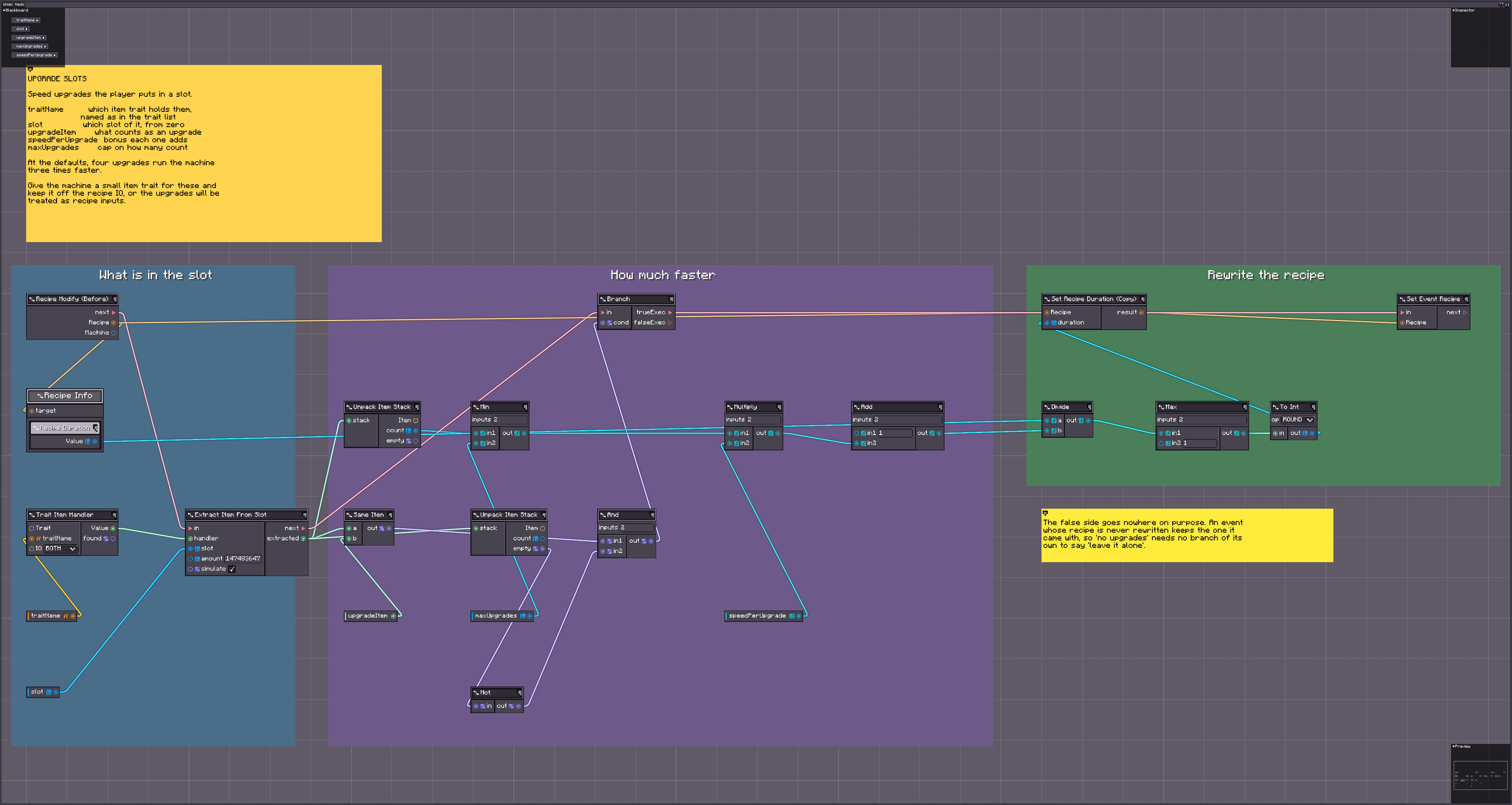 upgrade_slots graph: a simulated slot extraction, an item test and a duration divide
