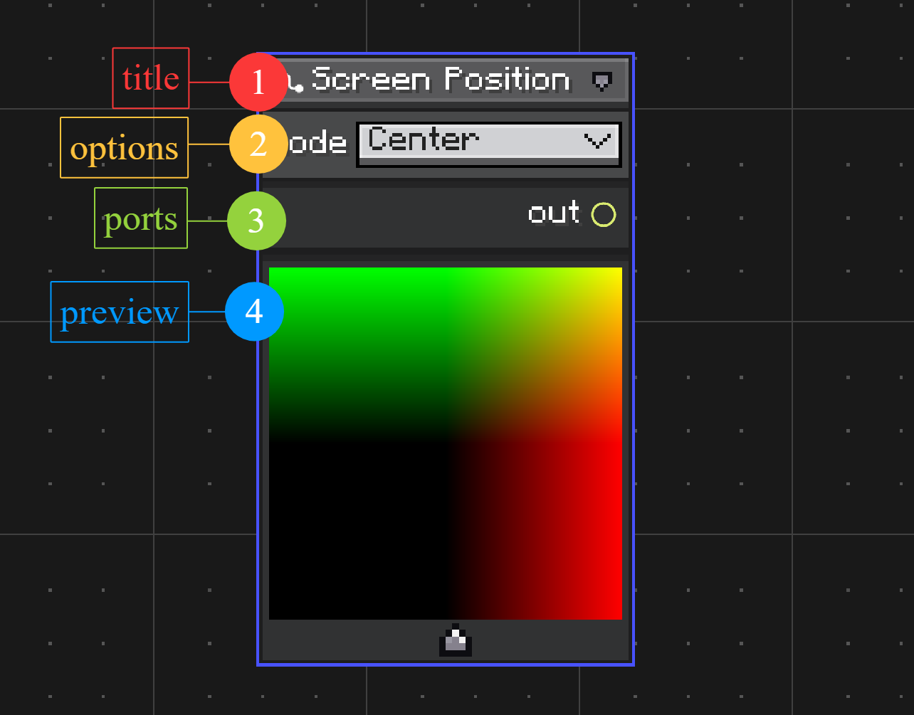 Node anatomy