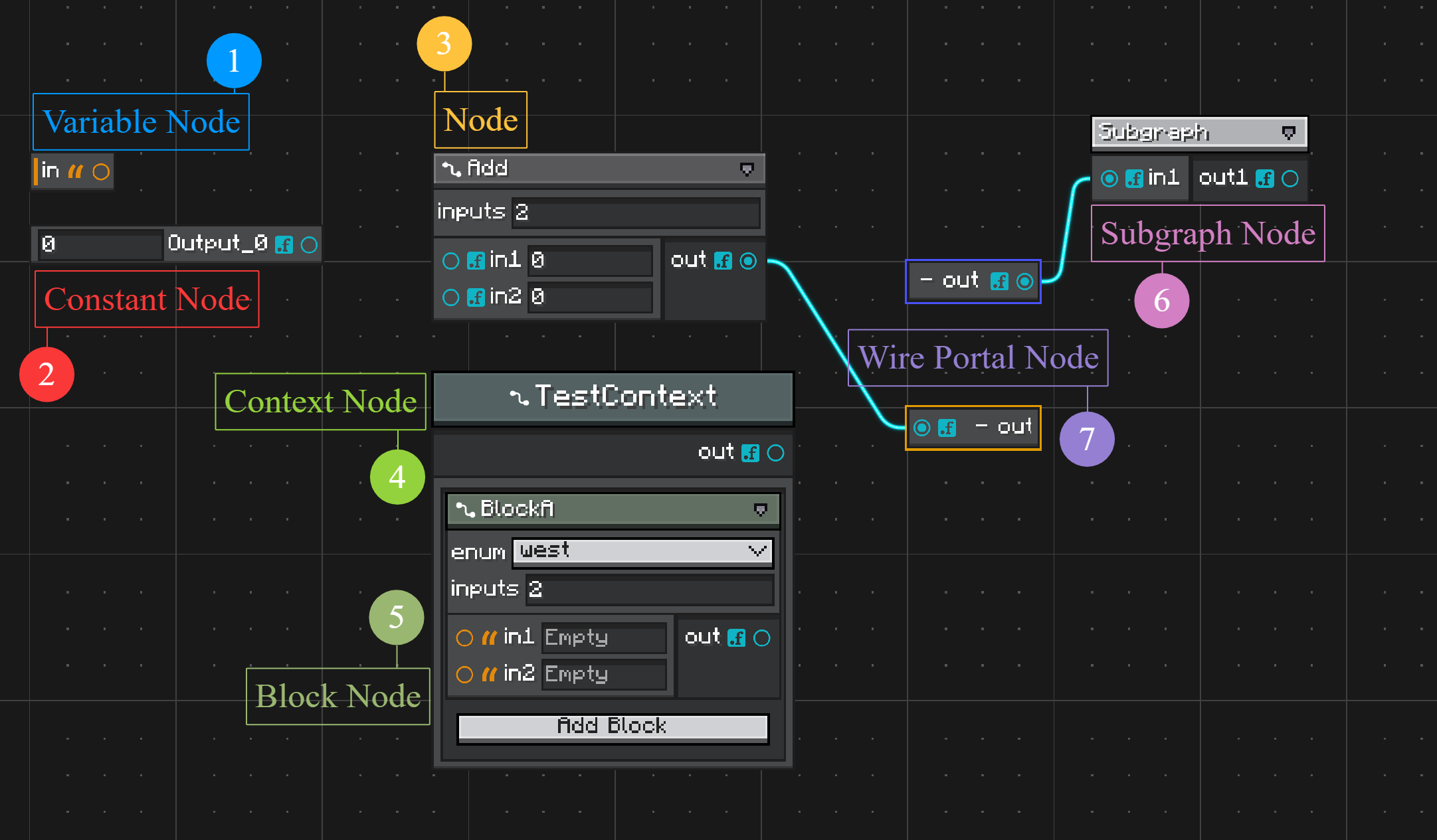 Node types